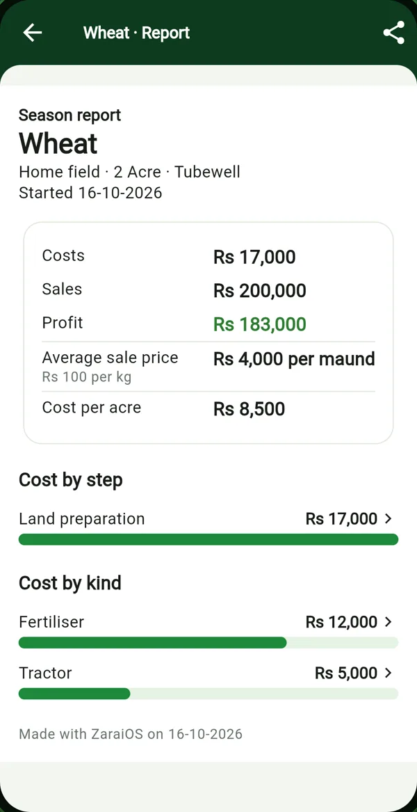 ZaraiOS crop report showing recorded expenses, sales and profit